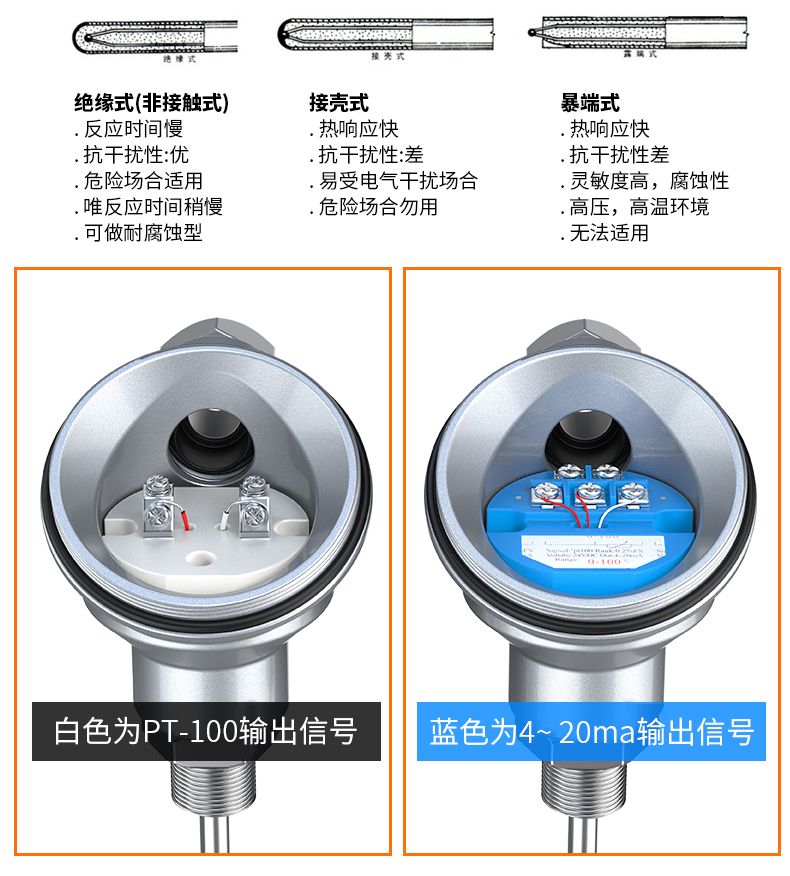 PT-100 一體化溫度傳感變送器16_http://www.05257.cn_溫度儀表_第12張
