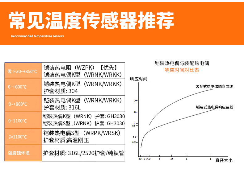 PT-100 一體化溫度傳感變送器16_http://www.05257.cn_溫度儀表_第14張