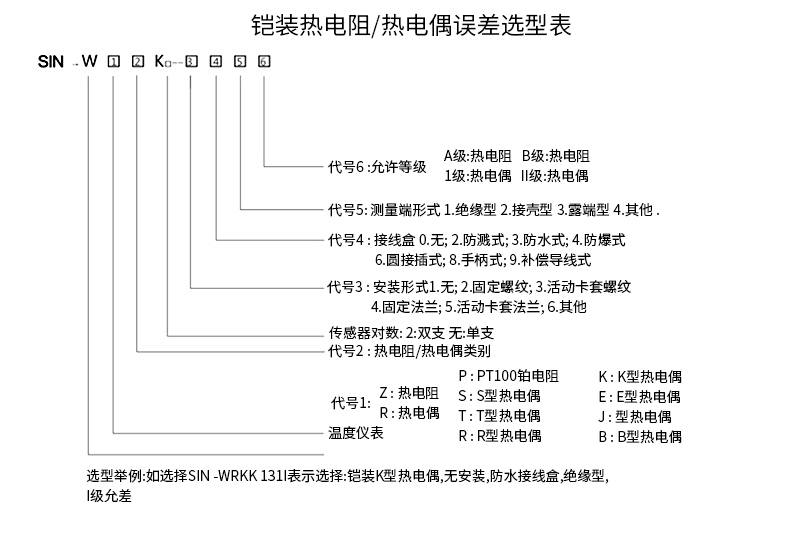 PT-100 一體化溫度傳感變送器16_http://www.05257.cn_溫度儀表_第15張