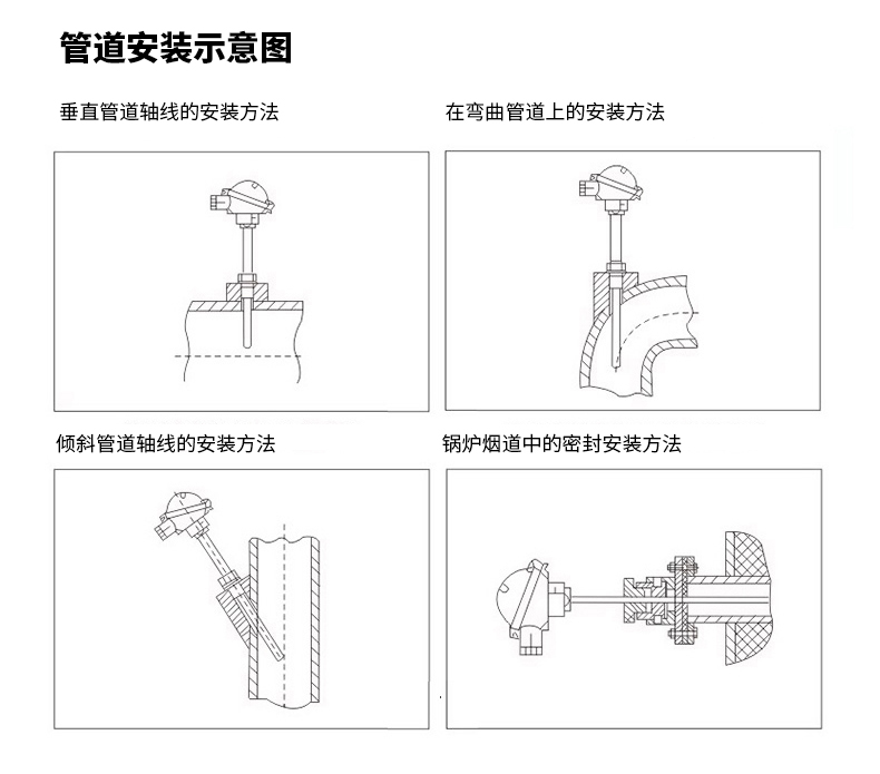 PT-100 一體化溫度傳感變送器16_http://www.05257.cn_溫度儀表_第16張