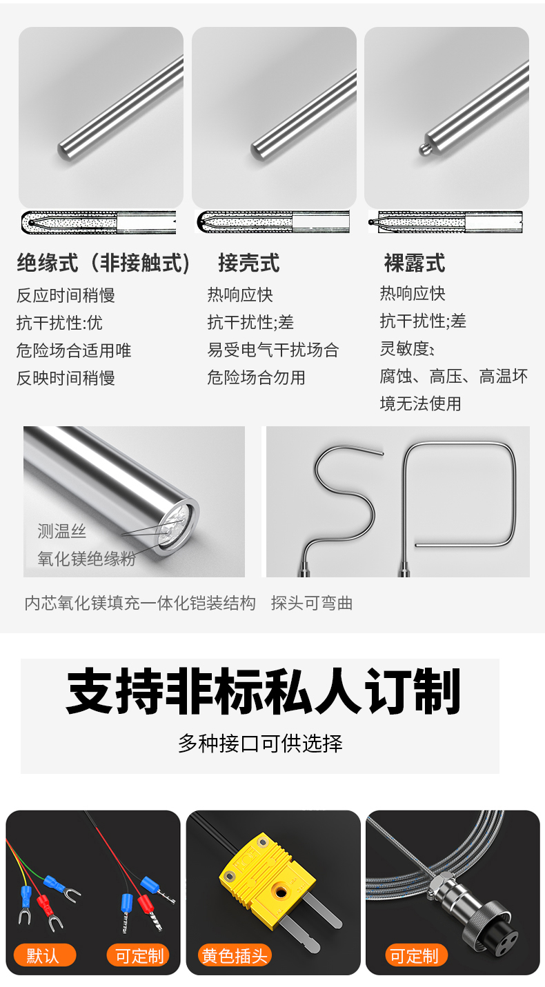 鎧裝溫度傳感器18_http://www.05257.cn_溫度儀表_第14張