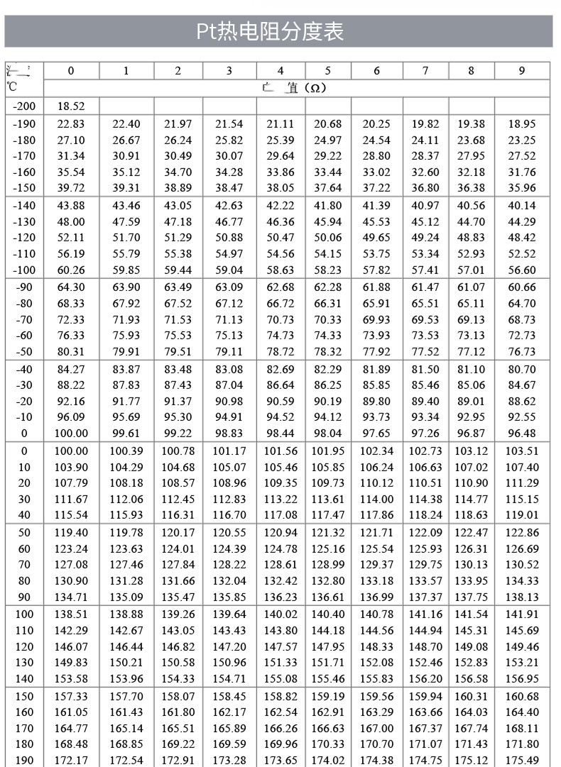 PT100溫度傳感器20_http://www.05257.cn_溫度儀表_第18張