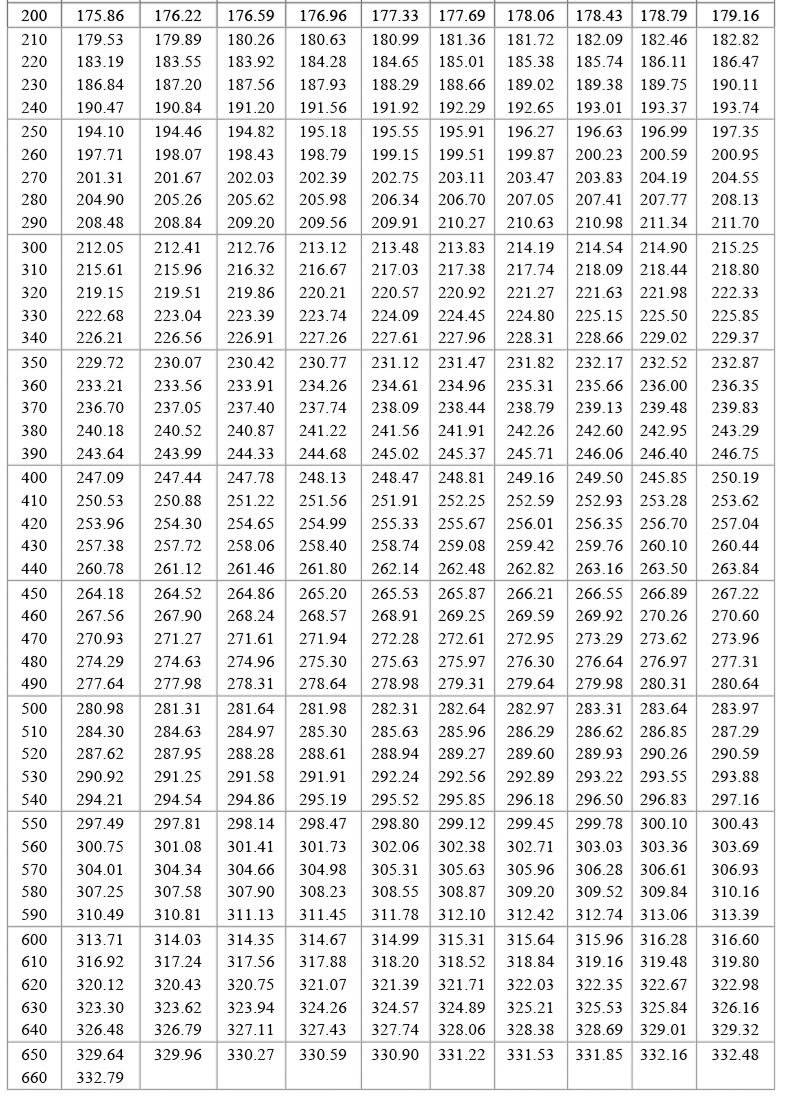 PT100溫度傳感器20_http://www.05257.cn_溫度儀表_第19張