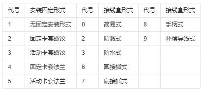 鎧裝式熱電偶安裝固定形式！_http://www.05257.cn_行業(yè)動態(tài)_第1張