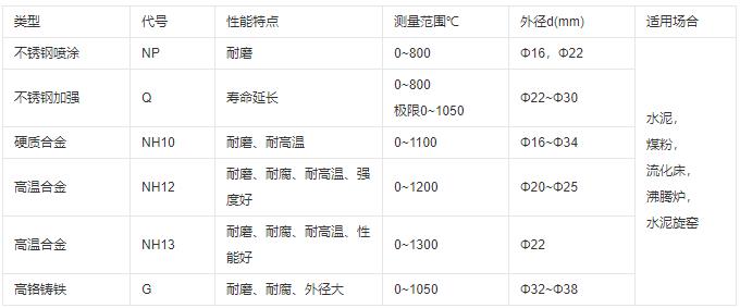 成都耐磨熱電偶類型及性能！_http://www.05257.cn_行業(yè)動態(tài)_第1張
