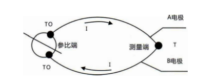 四川有單支、雙支、三支和多支熱電偶及其原理!_行業動態_第1張_重慶西珠儀表科技有限公司 四川有單支、雙支、三支和多支熱電偶及其原理!_http://www.05257.cn_行業動態_第1張