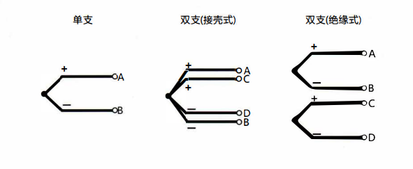 在成都安裝熱電偶的特點以及方式方法!_行業(yè)動態(tài)_第1張_重慶西珠儀表科技有限公司 在成都安裝熱電偶的特點以及方式方法!_http://www.05257.cn_行業(yè)動態(tài)_第1張