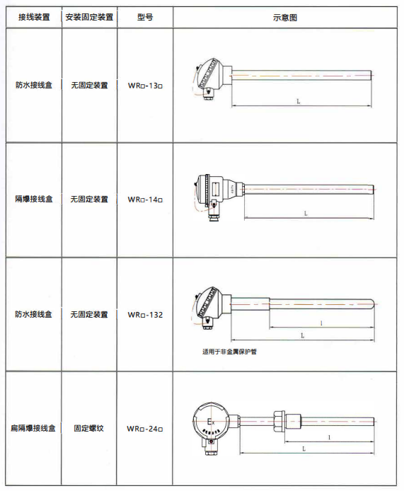 四川工廠裝配熱電偶的結(jié)構(gòu)示意圖！_http://www.05257.cn_行業(yè)動態(tài)_第1張