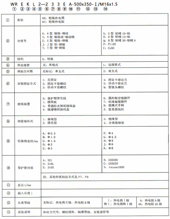 成都熱電偶的型號標記！_http://www.05257.cn_公司動態_第1張