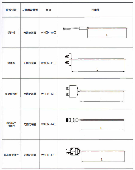 貴州熱電偶的結(jié)構(gòu)示意圖！_http://www.05257.cn_行業(yè)動態(tài)_第1張