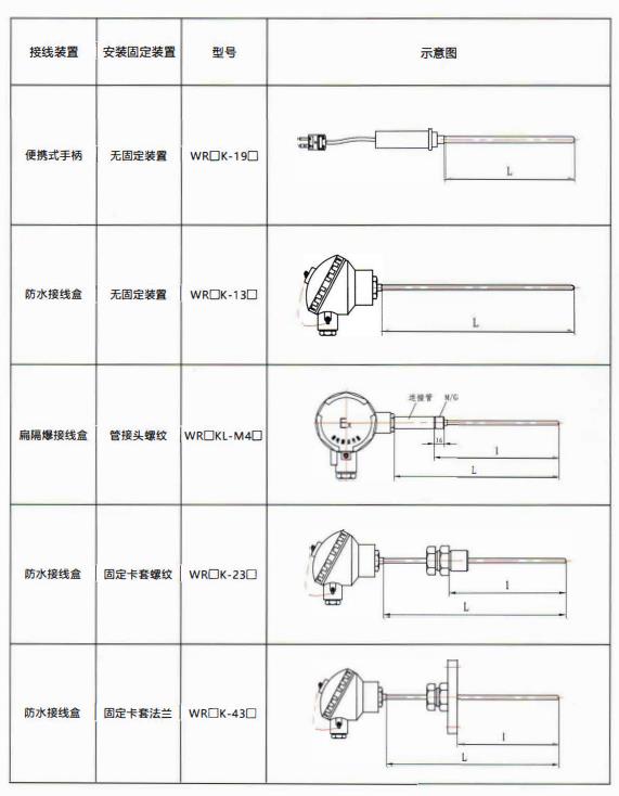 貴州熱電偶的結(jié)構(gòu)示意圖！_http://www.05257.cn_行業(yè)動態(tài)_第2張