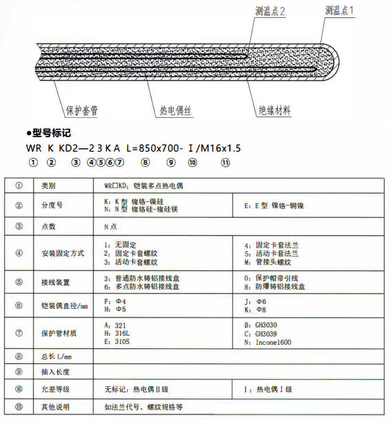 成都專用型溫度傳感器：鎧裝多點(diǎn)熱電偶！_http://www.05257.cn_行業(yè)動(dòng)態(tài)_第1張