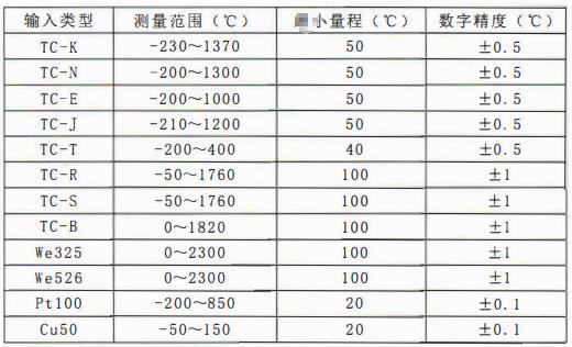 四川專用型溫度傳感器：一體化溫度變送器主要技術指標！_http://www.05257.cn_行業動態_第1張