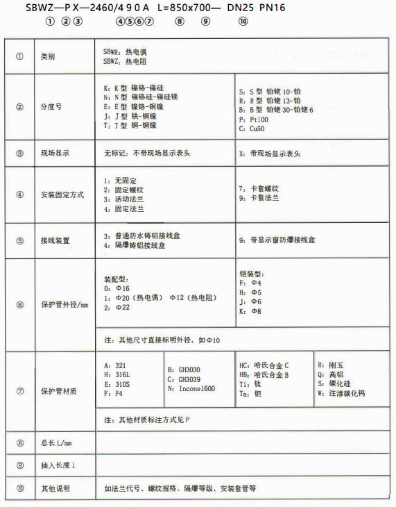 成都專用型溫度傳感器：型號標記！_http://www.05257.cn_行業動態_第1張