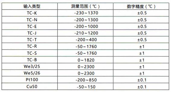 成都無線通訊溫度變送器/測(cè)量范圍和精度！_http://www.05257.cn_行業(yè)動(dòng)態(tài)_第1張