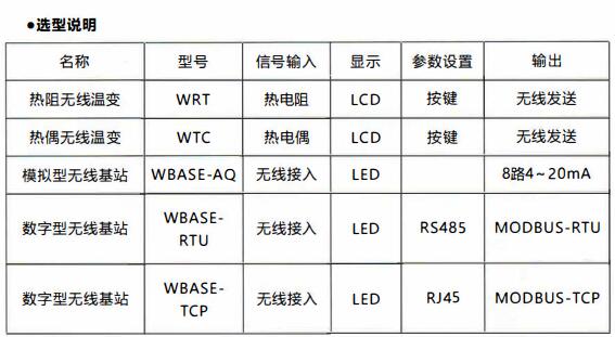 成都無(wú)線通訊溫度變送器/使用及天線安裝！_http://www.05257.cn_行業(yè)動(dòng)態(tài)_第1張