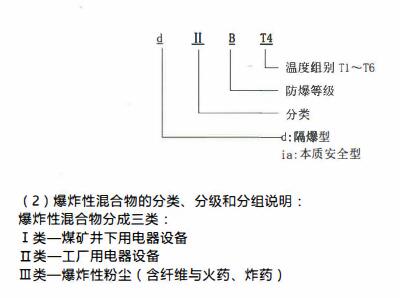 成都隔爆熱電偶/熱電阻！_http://www.05257.cn_行業動態_第2張