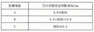 成都隔爆熱電偶/熱電阻：防爆等級、外殼標識及防護！_http://www.05257.cn_行業動態_第1張
