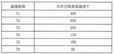 成都隔爆熱電偶/熱電阻：防爆等級、外殼標識及防護！_http://www.05257.cn_行業動態_第2張