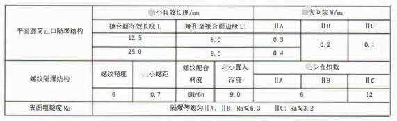 成都隔爆熱電偶/熱電阻：防爆等級、外殼標識及防護！_http://www.05257.cn_行業動態_第3張