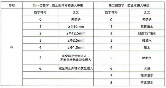 成都隔爆熱電偶/熱電阻：電纜引入裝置！_http://www.05257.cn_行業(yè)動態(tài)_第1張