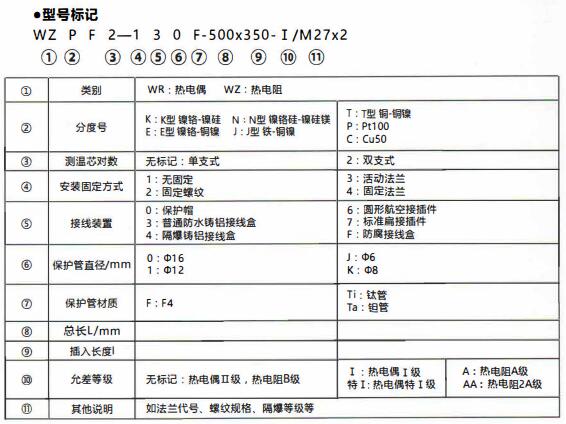 成都化工行業防腐熱電偶/熱電阻！_http://www.05257.cn_行業動態_第1張