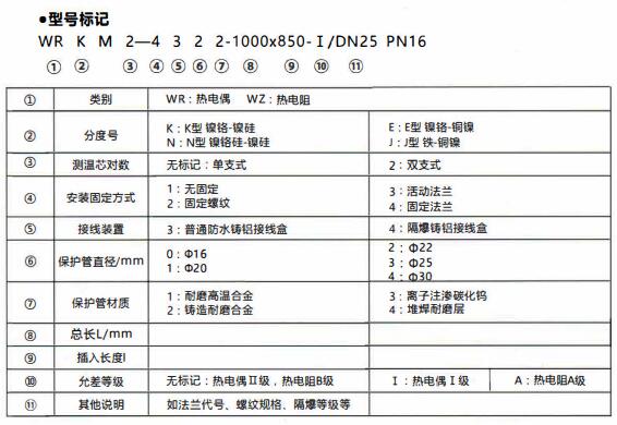 成都和貴陽工業行業使用耐磨熱電偶/熱電阻！_http://www.05257.cn_行業動態_第1張