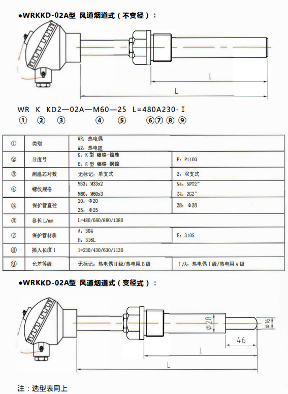 貴州電站專用熱電偶／熱電阻風(fēng)道煙道式！_http://www.05257.cn_行業(yè)動(dòng)態(tài)_第1張