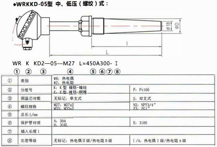 太原電站專用熱電偶中壓（燥接）螺紋式！_http://www.05257.cn_公司動態_第2張