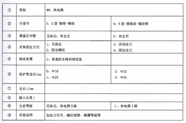 成都垃圾發電廠專用熱電偶！_http://www.05257.cn_公司動態_第2張