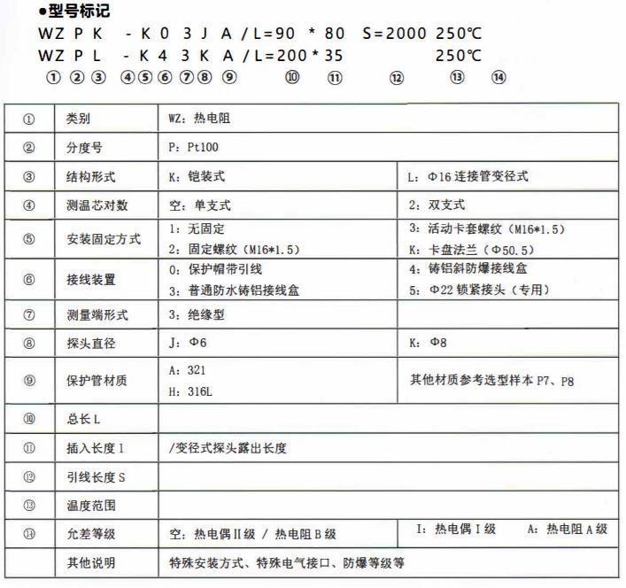 成都、貴州制藥機械專用熱電阻！_http://www.05257.cn_公司動態_第2張