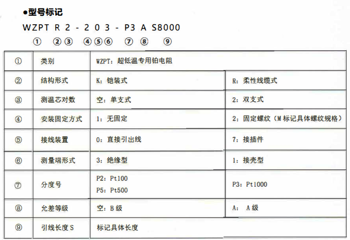 成都超低溫專用熱電阻！_http://www.05257.cn_公司動態_第2張
