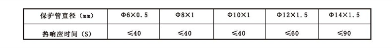 WSS工業雙金屬溫度計_http://www.05257.cn_雙金屬溫度計_第2張