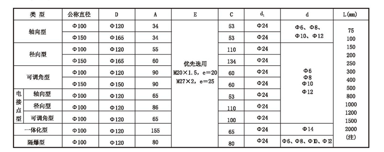 WSS工業雙金屬溫度計_http://www.05257.cn_雙金屬溫度計_第4張
