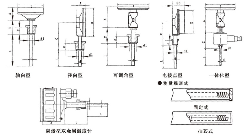WSS工業雙金屬溫度計_http://www.05257.cn_雙金屬溫度計_第5張