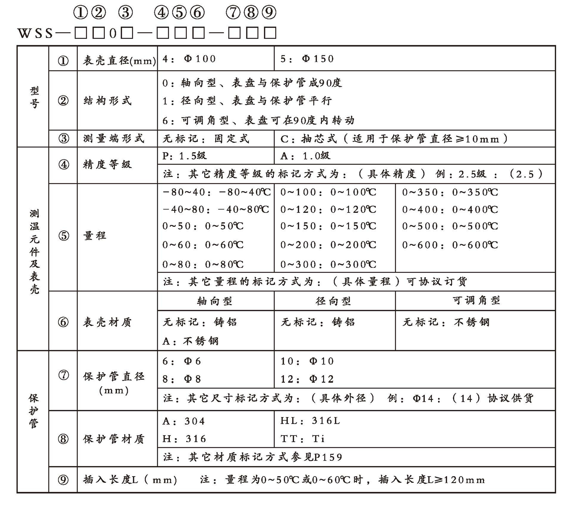 WSS工業雙金屬溫度計（通用型無固定裝置）_http://www.05257.cn_雙金屬溫度計_第2張