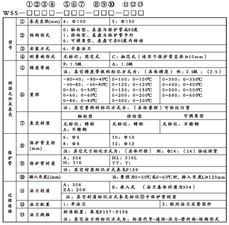 WSS工業雙金屬溫度計（通用型法蘭式）_http://www.05257.cn_雙金屬溫度計_第2張