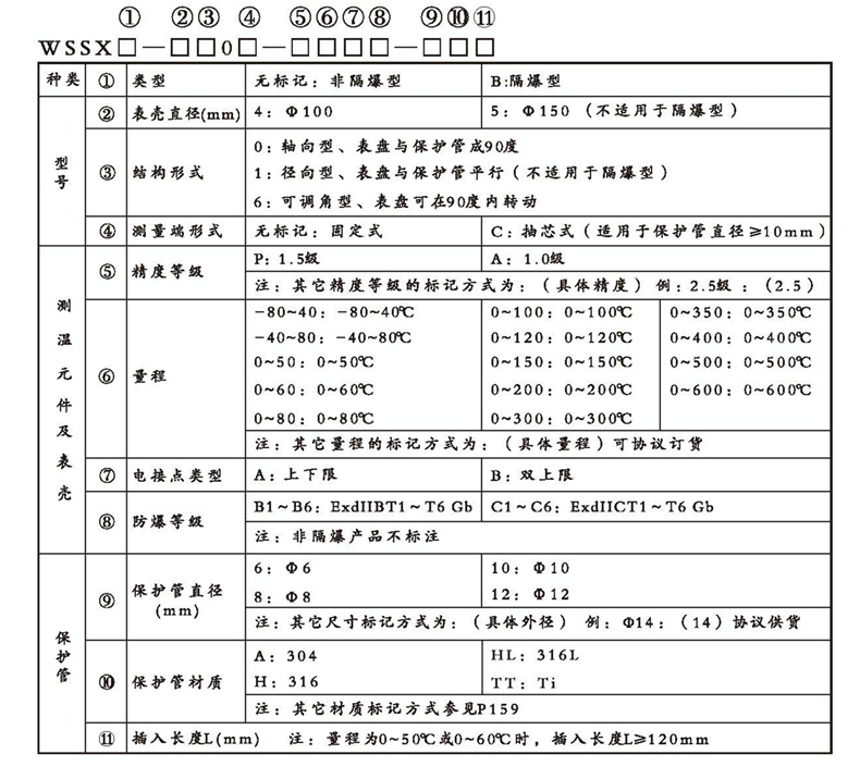 WSSX工業雙金屬溫度計（電接點型無固定裝置）_http://www.05257.cn_雙金屬溫度計_第2張