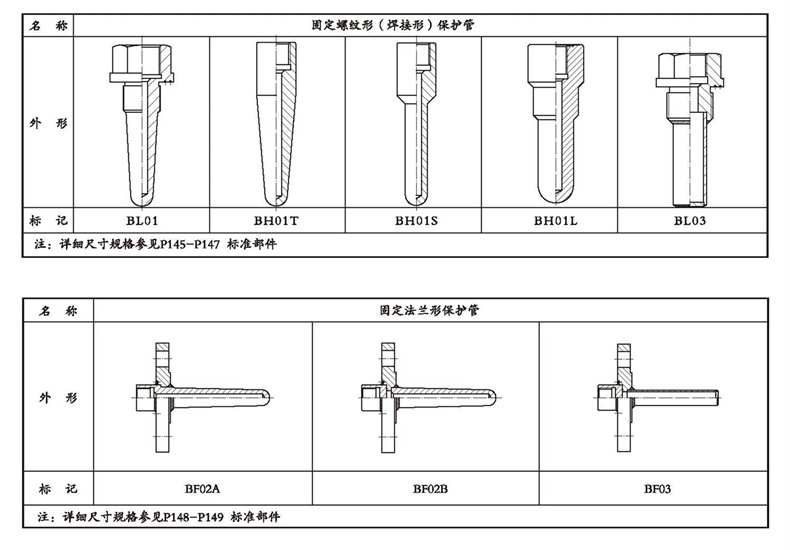 WSSX工業雙金屬溫度計（電接點型螺紋式）_http://www.05257.cn_雙金屬溫度計_第4張