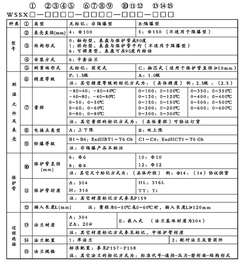 WSSX工業雙金屬溫度計（電接點型法蘭式）_http://www.05257.cn_雙金屬溫度計_第2張