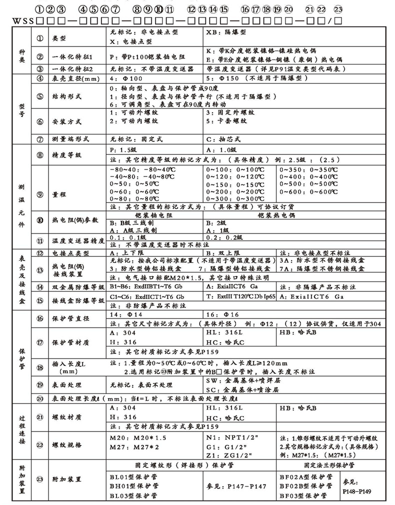 WSSX工業雙金屬溫度計（一體化型螺紋式）_http://www.05257.cn_雙金屬溫度計_第2張