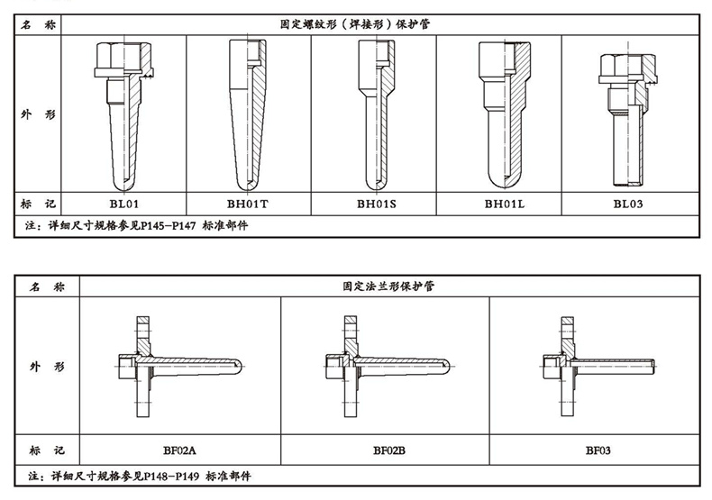 WSSX工業雙金屬溫度計（一體化型螺紋式）_http://www.05257.cn_雙金屬溫度計_第4張