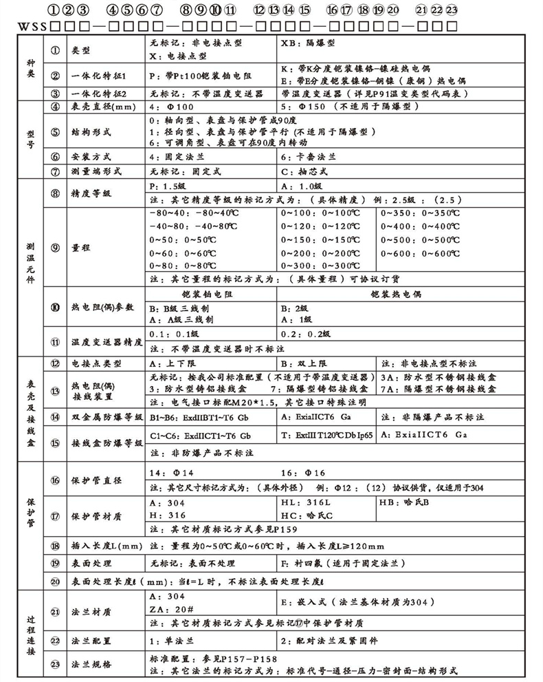 WSSX工業雙金屬溫度計（一體化型法蘭式）_http://www.05257.cn_雙金屬溫度計_第2張