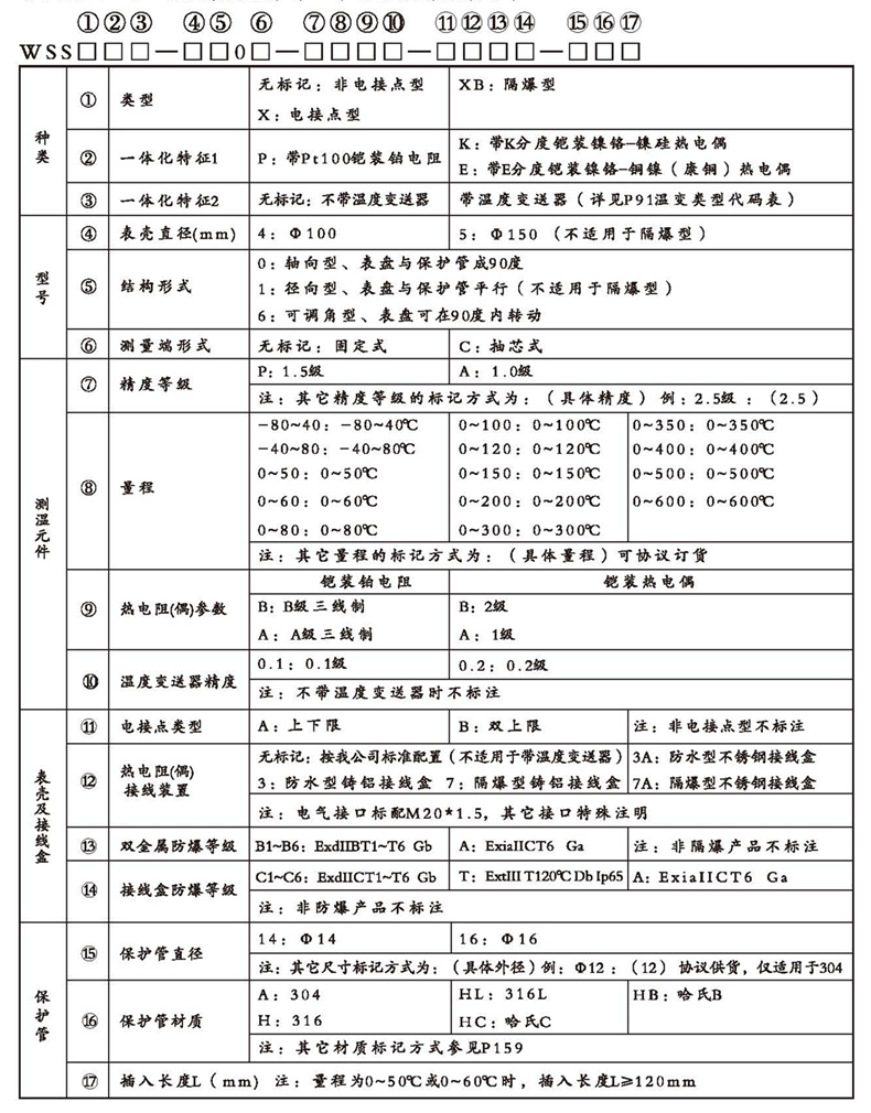 WSSX工業雙金屬溫度計（一體化型無固定裝置）_http://www.05257.cn_雙金屬溫度計_第2張