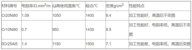 金屬管狀電加熱器_http://www.05257.cn_金屬管狀電加熱器_第2張
