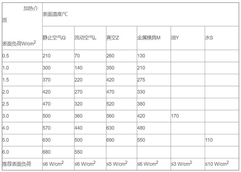 金屬管狀電加熱器_http://www.05257.cn_金屬管狀電加熱器_第3張