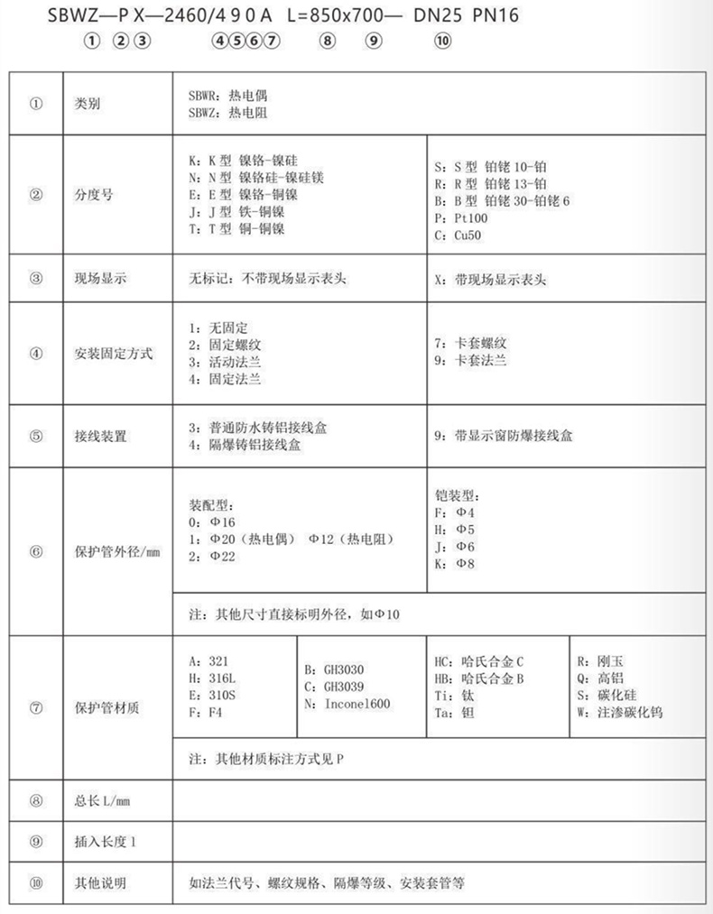 帶熱電偶/熱電阻一體化溫度變送器_http://www.05257.cn_專用溫度傳感器_第3張