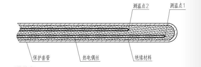 鎧裝多點(diǎn)熱電偶_http://www.05257.cn_專用溫度傳感器_第2張