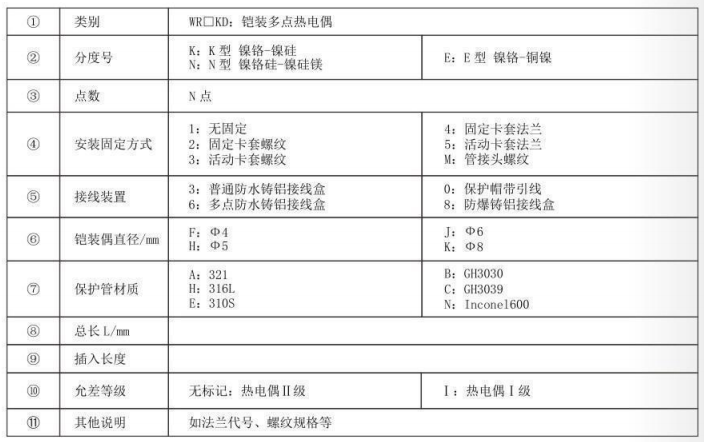 鎧裝多點(diǎn)熱電偶_http://www.05257.cn_專用溫度傳感器_第3張