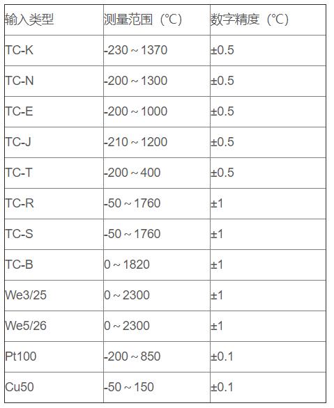 無線通訊溫度變送器_http://www.05257.cn_專用溫度傳感器_第2張